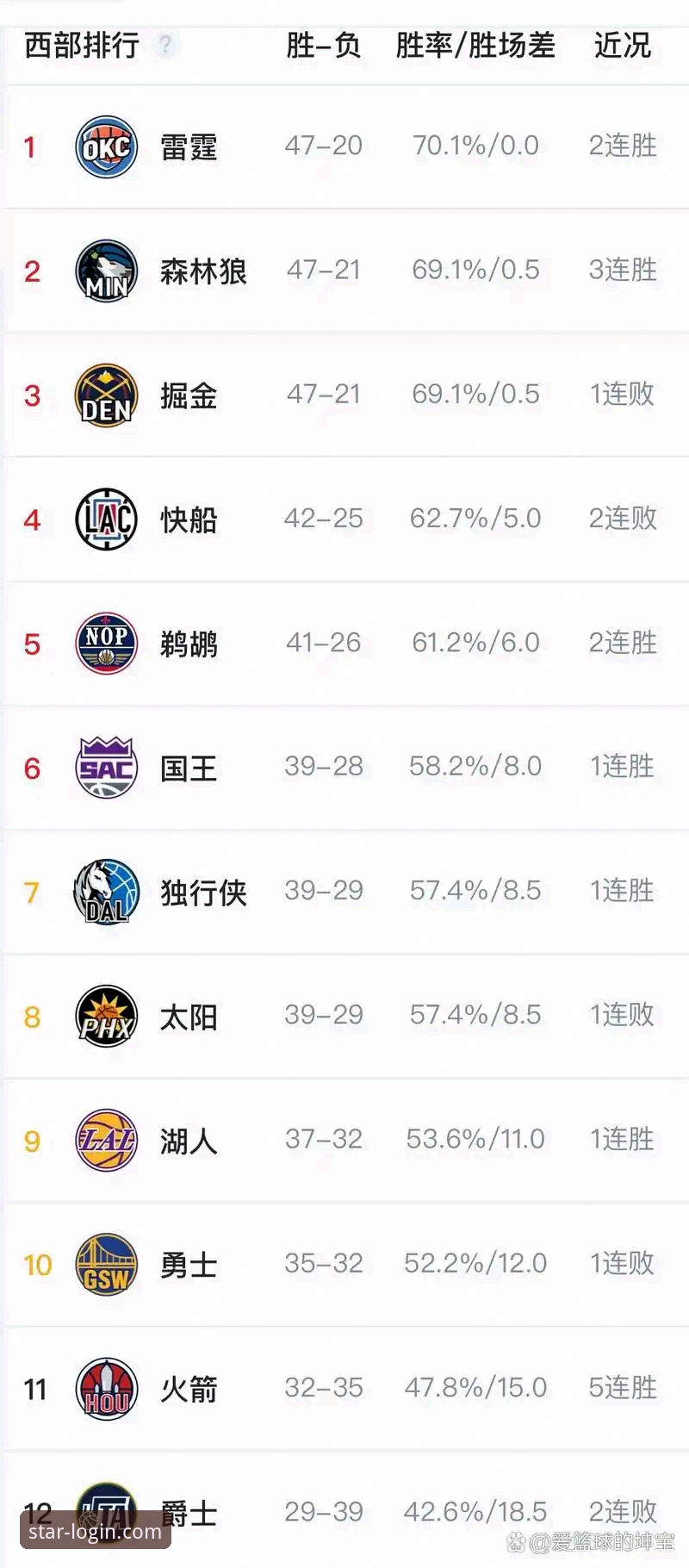 NBA赛事解析操作教程：从火箭大胜尼克斯看亚星体育平台赛事观感